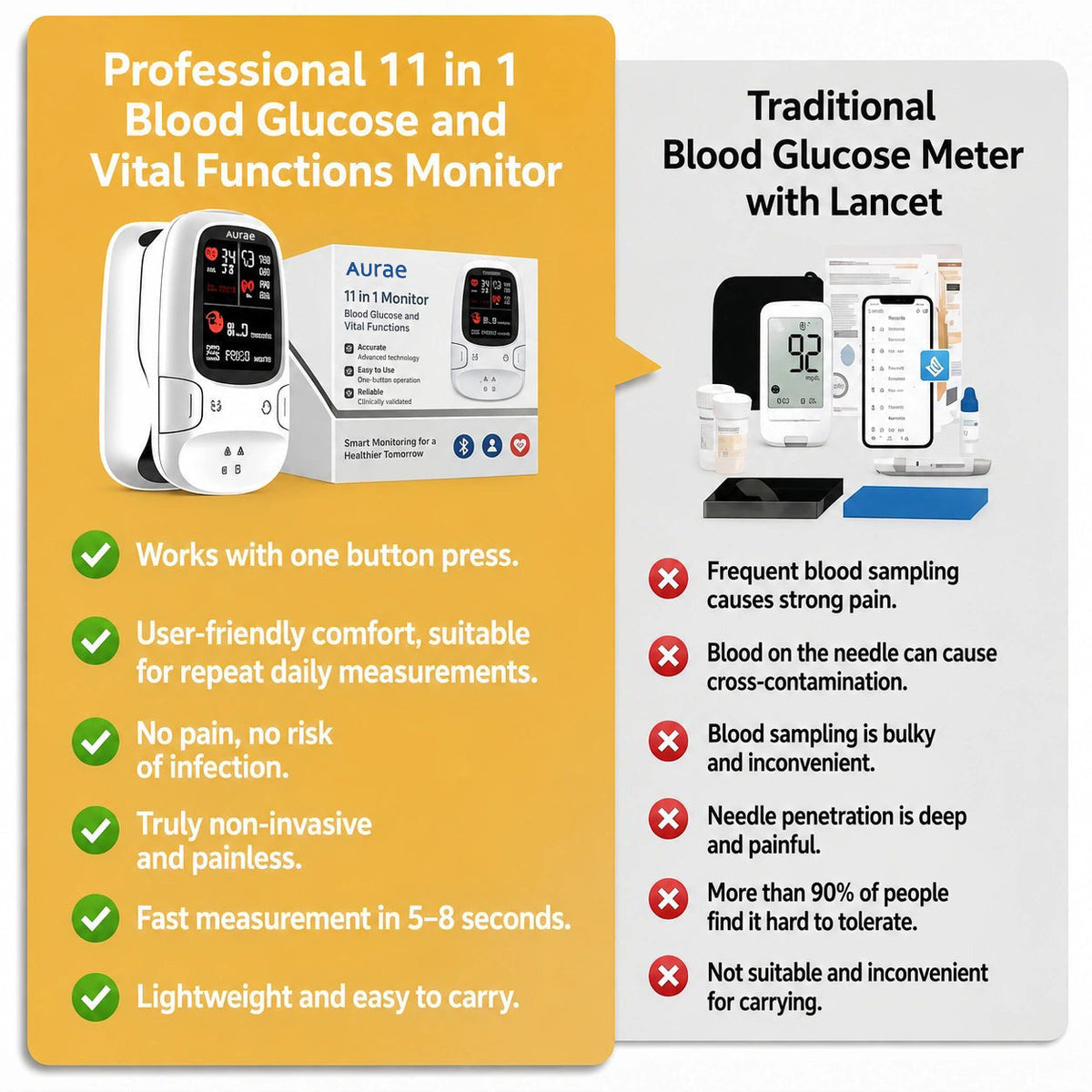 Aurae™ Introduces the newly launched non-invasive smart blood glucose meter🔥🔥