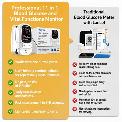 Aurae™ Introduces the newly launched non-invasive smart blood glucose meter🔥🔥