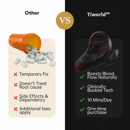 Tiworld™ VitalEngine Pro-The #1 5-in-1 at-home trainer that reverses ED; PE with advanced precision