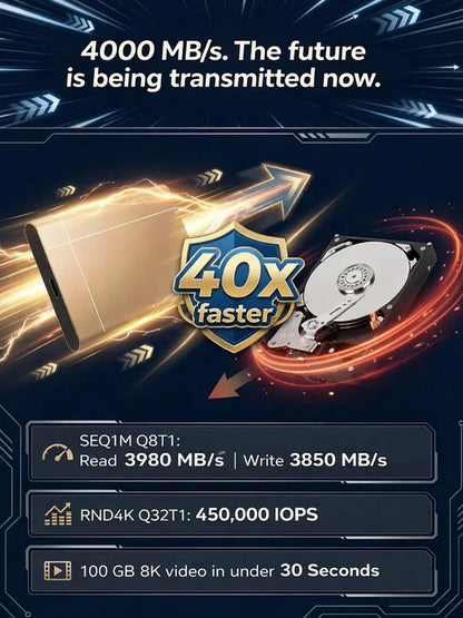 High-speed portable solid-state drives