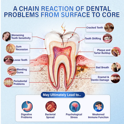 Your Smile🦷Purethya® Tooth Patch✨