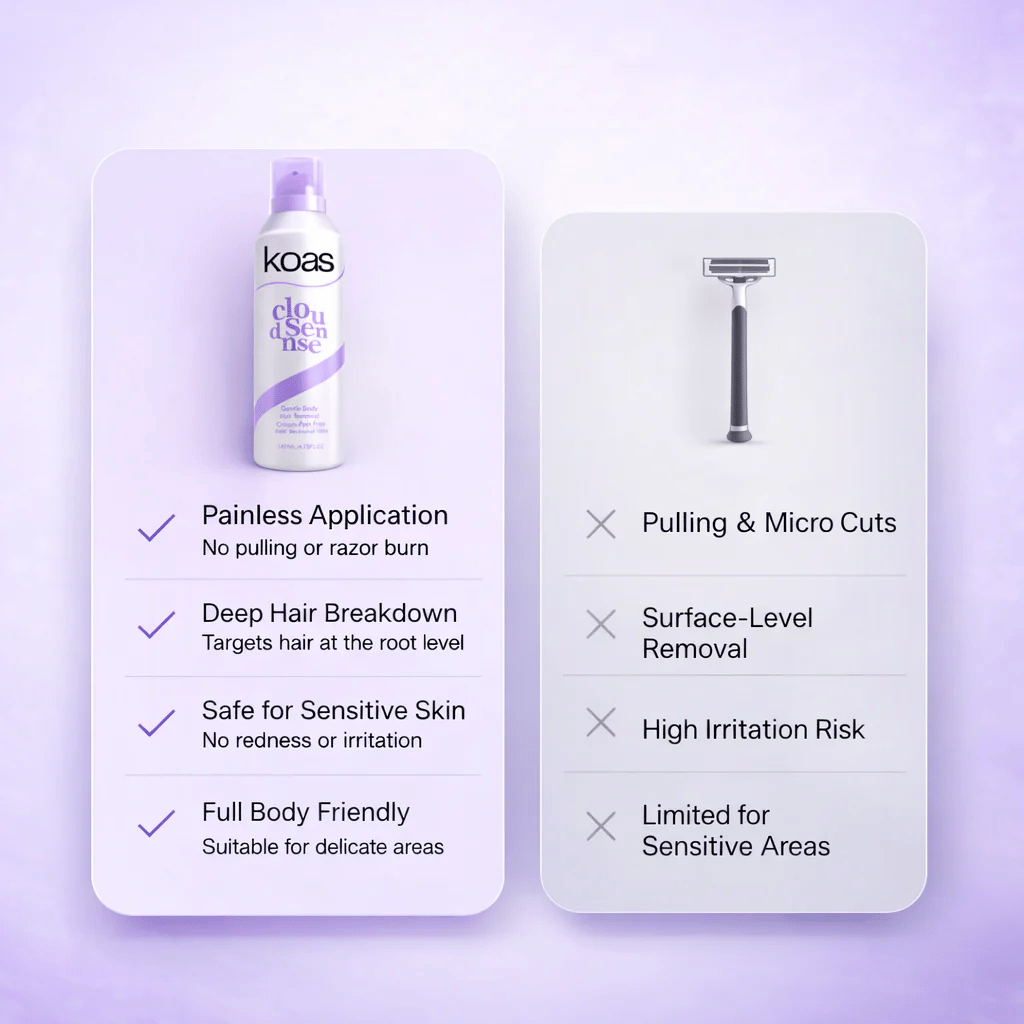 🔥Last Day 49% OFF -  Koas Hair Removal Mousse Hypoallergenic formula 🌿💧