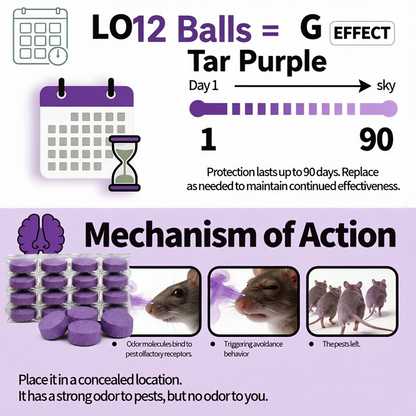 12-Pack Rodent Repellent Balls, Natural Pest Control🐭