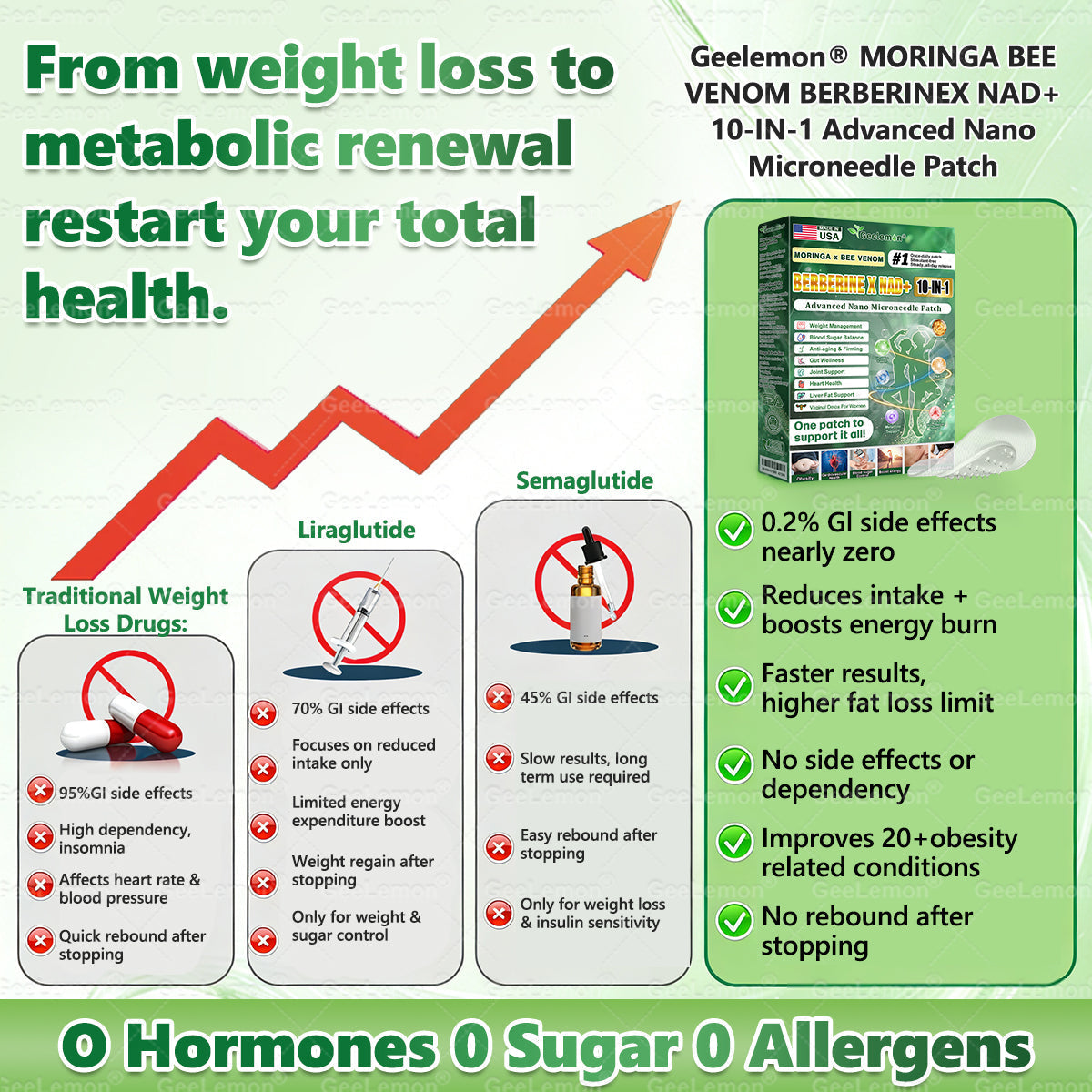 𝐎𝐟𝐟𝐢𝐜𝐢𝐚𝐥 𝐔𝐒 𝐒𝐭𝐨𝐫𝐞 🇺🇸 | ✅𝐆𝐞𝐞𝐋𝐞𝐦𝐨𝐧® Moringa · Berberine × NAD+ 𝟏𝟎-𝐢𝐧-𝟏 𝐀𝐝𝐯𝐚𝐧𝐜𝐞𝐝 𝐍𝐚𝐧𝐨 𝐌𝐢𝐜𝐫𝐨𝐧𝐞𝐞𝐝𝐥𝐞 𝐏𝐚𝐭𝐜𝐡 — 𝐎𝐧𝐜𝐞 𝐃𝐚𝐢𝐥𝐲, 𝐕𝐢𝐬𝐢𝐛𝐥𝐞 𝐑𝐞𝐬𝐮𝐥𝐭𝐬 𝐢𝐧 𝟕 𝐃𝐚𝐲𝐬